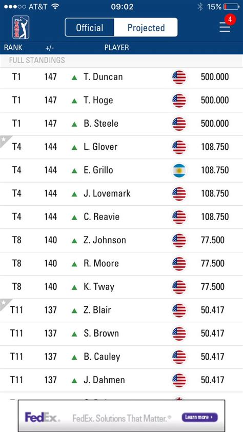 Fedexcup Standings, Fedexcup Standings 2021 Player Rankings Pga Tour ...