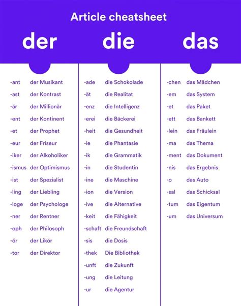 Der, die, das - how to choose the correct article? | Deutsch WTF