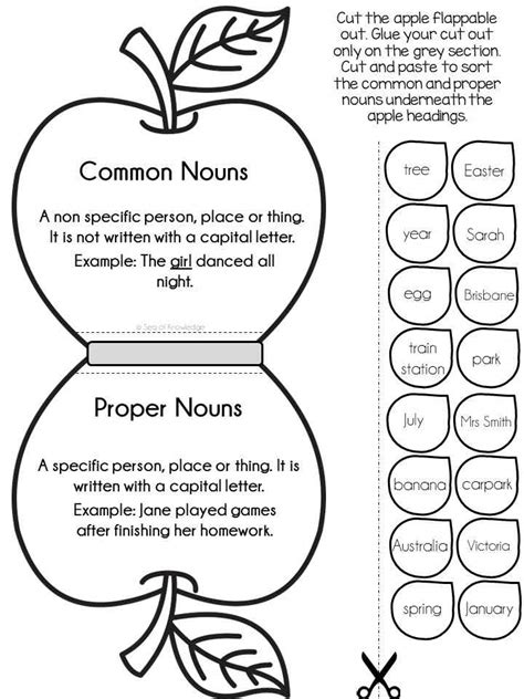 What Is A Noun Nouns For Kids How To Teach Nouns Noun Forms Nouns In English Learn English ...