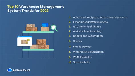 Most Important Warehouse Management System Trends of 2023 | Sellercloud