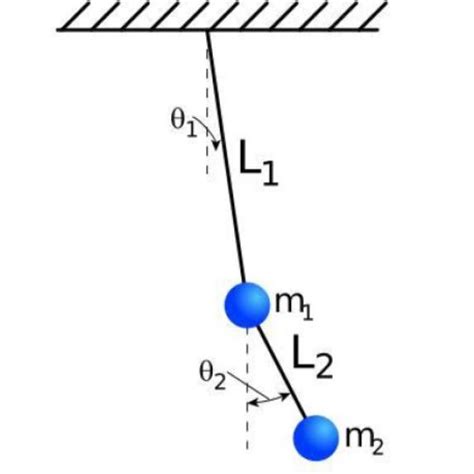 (PDF) COMPARING METHOD IN DOUBLE PENDULUM