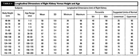 Pediatric Abdominal Normal Values – Radiology.World