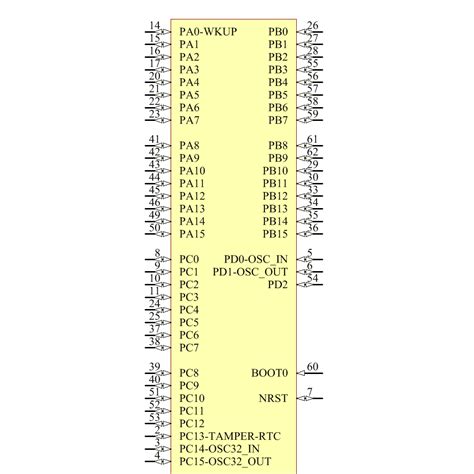 STM32F103RCT6 - ST Microelectronics - Datasheet и Купить - FindIC.ru