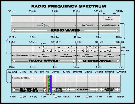 The Ultimate Guide to Learning about Radio Communication and Why You ...