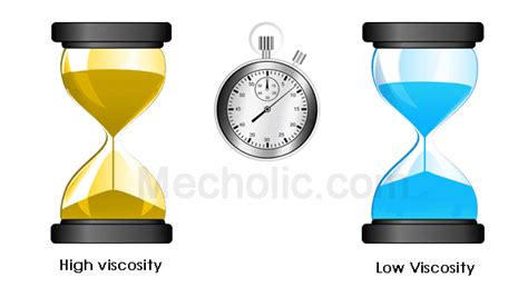 What is Meant by Viscosity | Mecholic