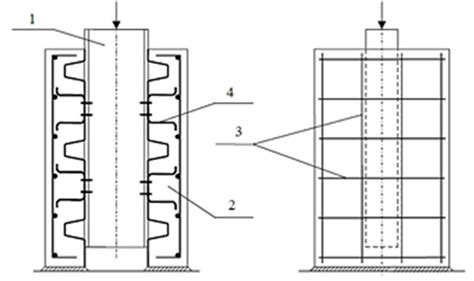 Shear connection model: 1-steel section, 2-concrete slab on folded... | Download Scientific Diagram