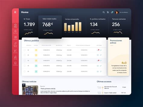 Best Website Dashboard UI Examples for Design Inspiration — #34