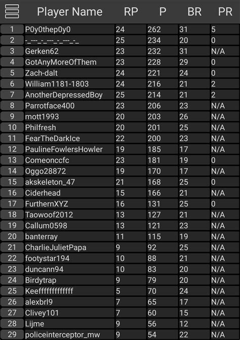 Championship Prediction League - Final Standings : r/Championship