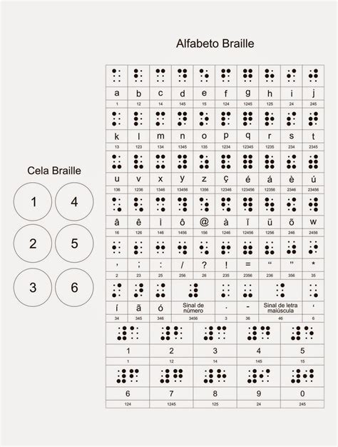 Sistema Braille (Alfabeto Braille)