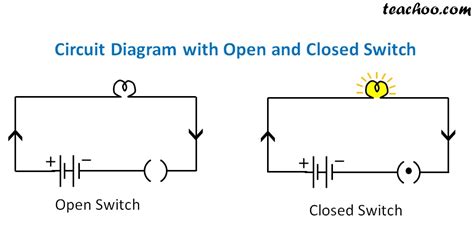 Electric Circuit - Diagram, Symbol, Open and Closed Circuit - Teachoo