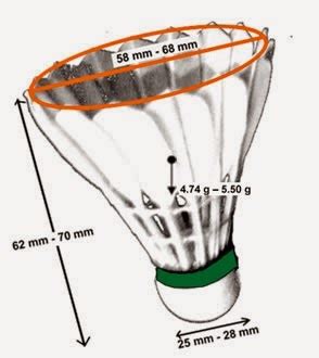 Badminton: - ลูกขนไก่