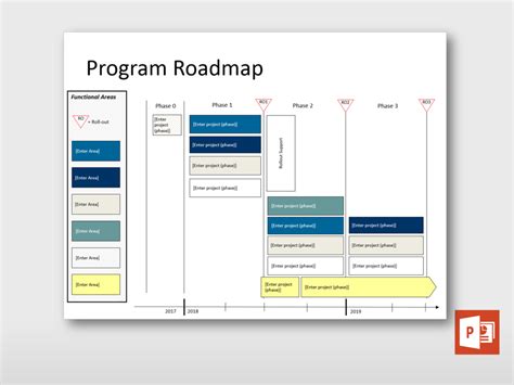 Program Roadmap