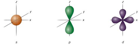 Cambridge A Level Chemistry: Study Notes and Practice Questions