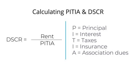 DSCR Loans: Requirements, Pros & Cons for Real Estate Investing ...