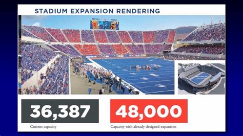 A 40,000-seat Bronco Stadium? Boise State leaders planned and designed ...