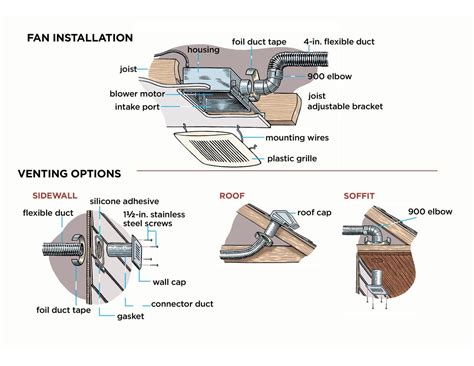 How to Install a Bathroom Vent Fan This Old House Bathroom vent