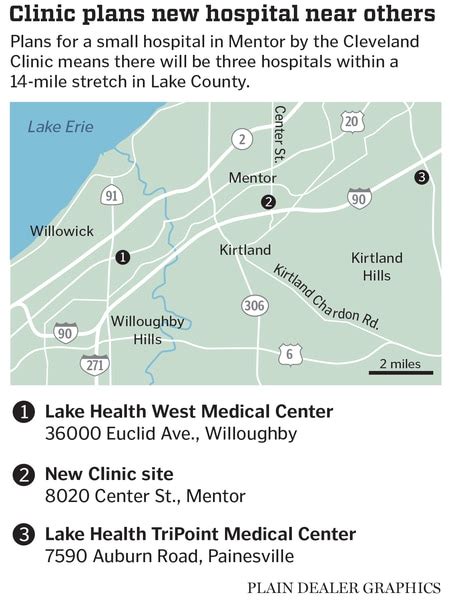 Cleveland Clinic building hospital in middle of competitive Lake County market - cleveland.com