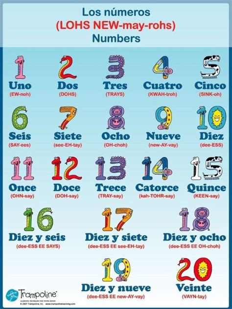 I can say the numbers 1-20 in Spanish. | Learning spanish, Spanish ...