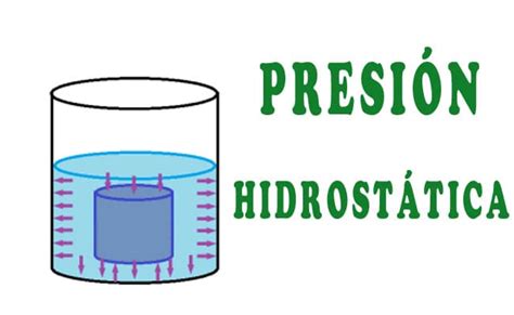 Presión Hidrostática: ¿Qué es y cómo se calcula?. Ejercicios y fórmula