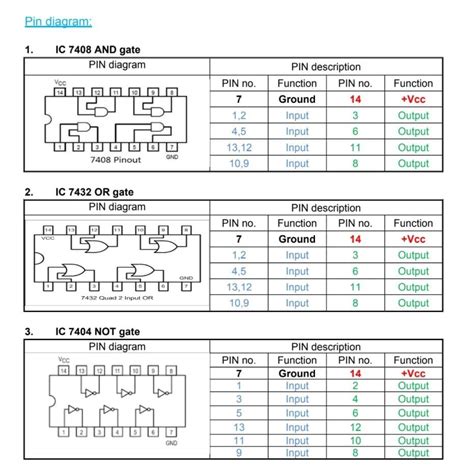 Solved Pin diagram: 1. IC 7408 AND gate PIN diagram Vcc PIN | Chegg.com