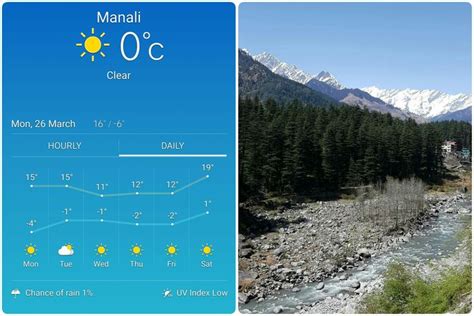 51 best Manali Weather Forecast images on Pinterest