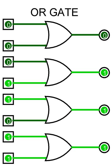 Basics of Logic Gates with Truth Table – AHIRLABS