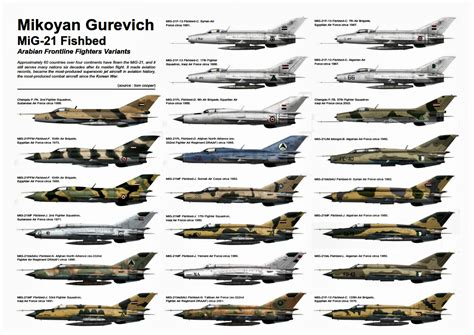 Mig 21, Military Uniforms, Aeroplane, Paint Schemes, Air Show, Vietnam War, Cold War, Military ...