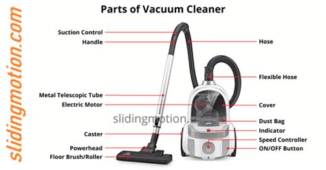 17 Vital Parts of Vacuum Cleaner: Names, Functions & Diagram