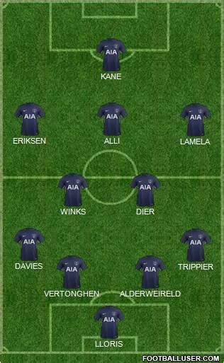 Tottenham Hotspur (England) Football Formation