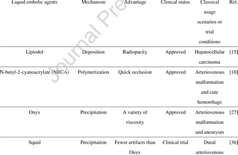 Summary of typical liquid embolic agents. | Download Scientific Diagram