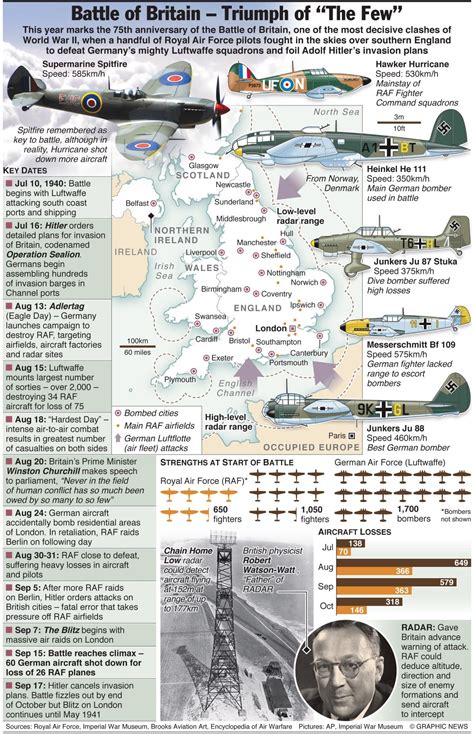 Pin by Don Troutman on Battle and War Diagrams | Battle of britain, Wwii maps, Wwii history