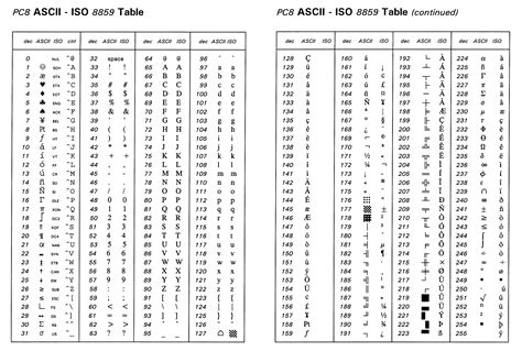 Printable Ascii Table Pdf