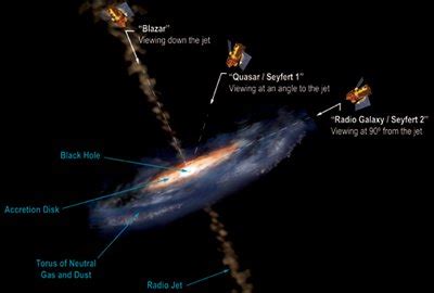 Definition of Active Galactic Nucleus – Active Galactic Nuclei Defined