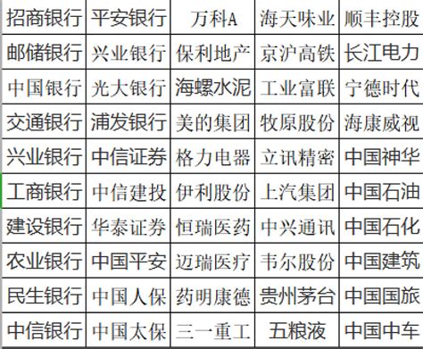 富时中国A50指数期货 全称 富时中国A50指数 期货；跟踪富时中国A50指数。 富时中国A50指数 ：由全球知名指数编制公司 - 富时罗素公司... - 雪球