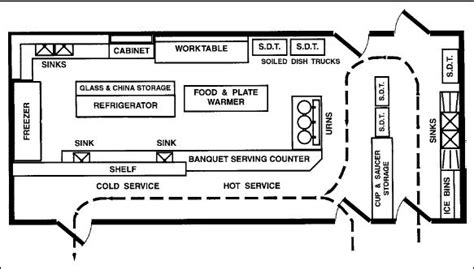 industrial kitchen ideas layout - Google Search | Kitchen layout, Restaurant layout, Restaurant ...