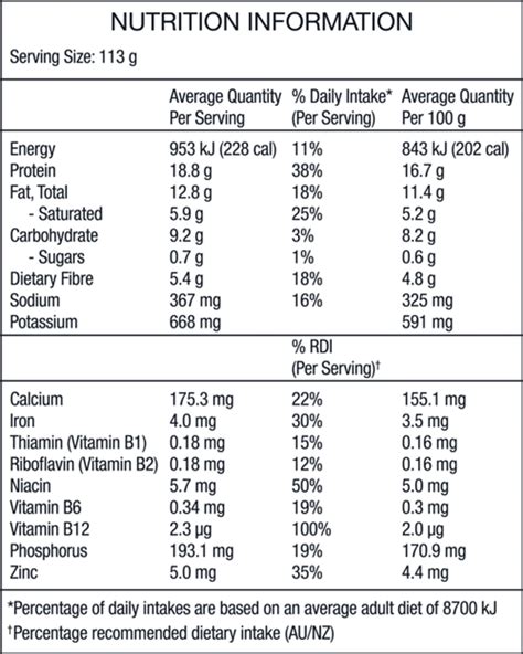 What is the nutrition information for Impossible™ Beef Made From Plants ...