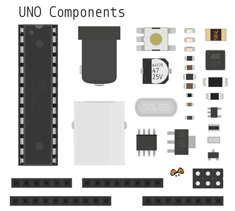 Arduino UNO Components library - Electronics-Lab.com