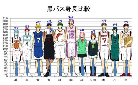 Kuroko no Basuke/#1668344 - Zerochan | Kuroko no basket characters, Kuroko, Kuroko no basket