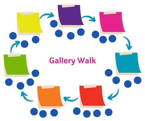 Gallery Walk - CTL - Collaborative for Teaching and Learning