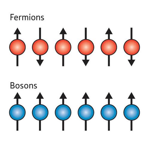 Nanotechnology Now - Press Release: A tale of two excitations: A new theory predicts an unusual ...