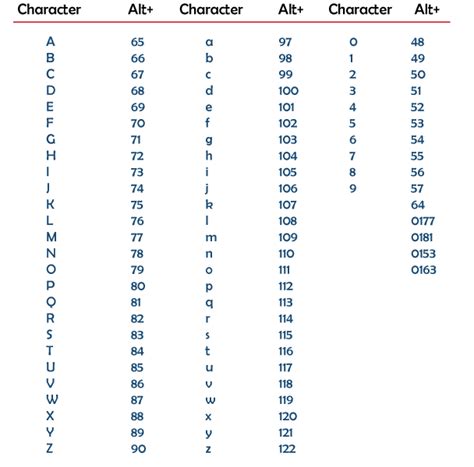 What is Alphanumeric - javatpoint