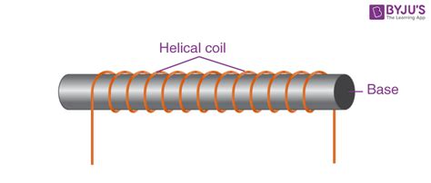 Solenoids - Definition, Electromagnets, Types of Solenoids ...