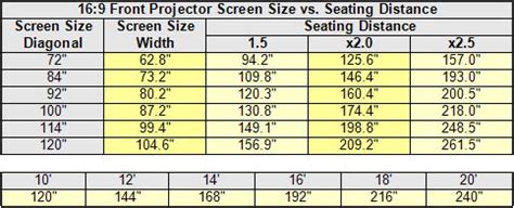 Building a Home Theater - Part 1: Introduction and Planning | Room Layout - Seating Position and ...