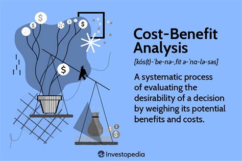 Cost-Benefit Analysis: How It's Used, Pros and Cons