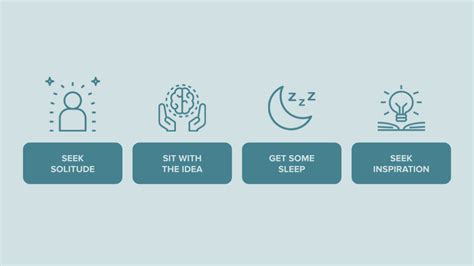 The science of eureka moments - Ness Labs