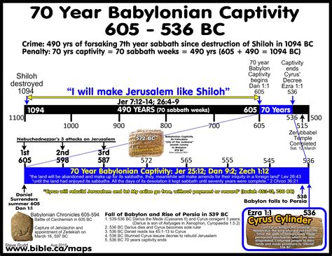 King david timeline bible references - mdplm