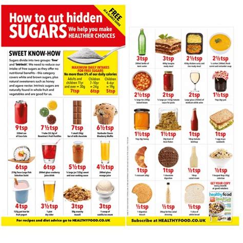 How to spot sugar - Healthy Food Guide | Food, Healthy dessert recipes, Breakfast cookies healthy