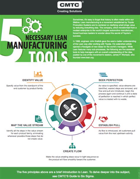 5 Necessary Lean Manufacturing Tools [Infographic]