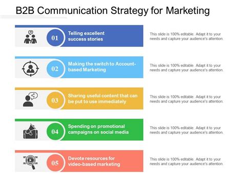 B2B Communication Strategies For Marketing (Top 10 Templates Included)