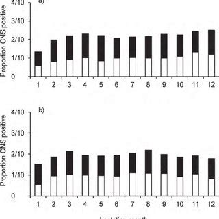 Udder shapes and teat sizes in Murrah buffaloes | Download Scientific Diagram